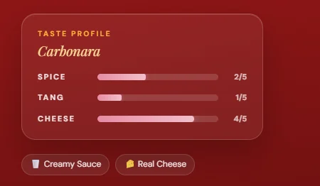 Good Seoul Topokki taste profile card for Carbonara: spice, tang and cheese bars, Creamy Sauce and Real Cheese chips