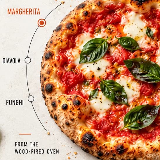 Jacobs hero close-up: a curved dial listing Margherita, Diavola and Funghi beside an overhead wood-fired Margherita